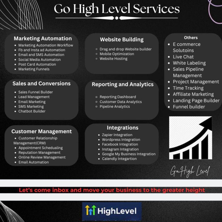Unlock Your Business Potential with Infinity GHL Expert