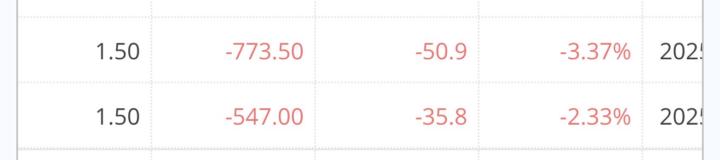 Tough L Today… But a Necessary One