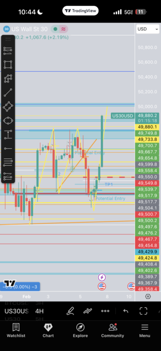 4Hr Sweep 🧹 + Fib Playout