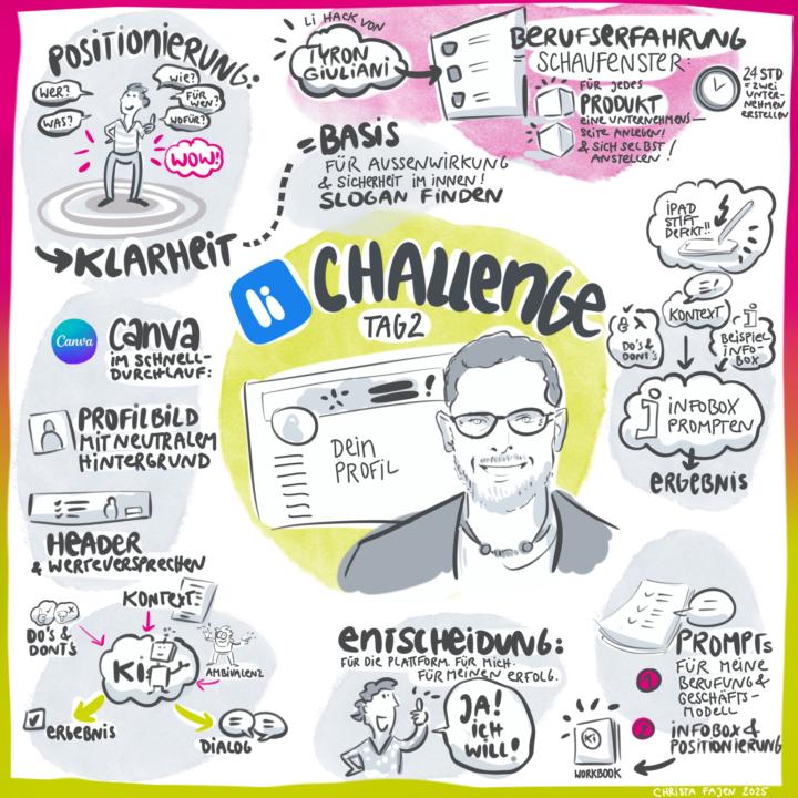 Graphic Recording vom Tag 2 der LinkedIn Challenge!