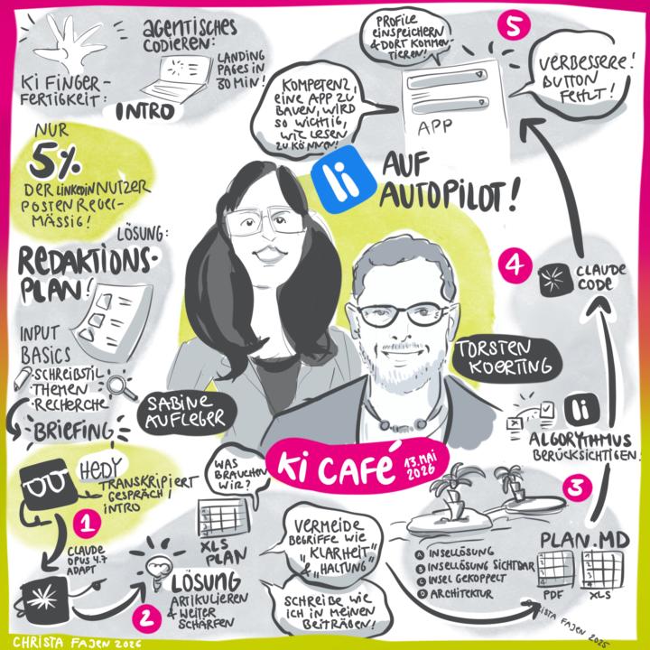 GraphicRecording: KI Café - LinkedIn auf Autopilot