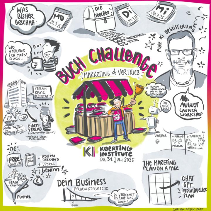 GraphicRecording von der heutigen Buch Challenge