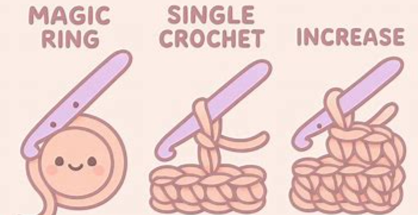 Day 1: Magic Ring, Single Crochet, and Increase