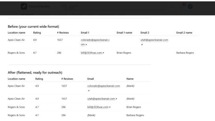 How do you clean up scraped leads for outreach?