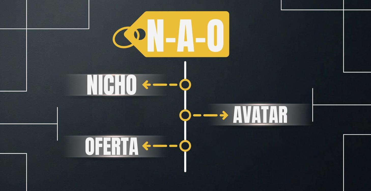 2 - Definamos Tu N-A-O