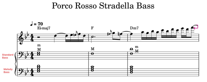 How to play jazz chords on the bass side