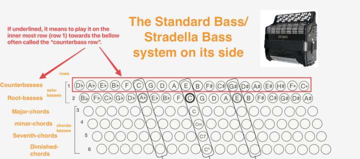 Underlined Fingering in the Bass