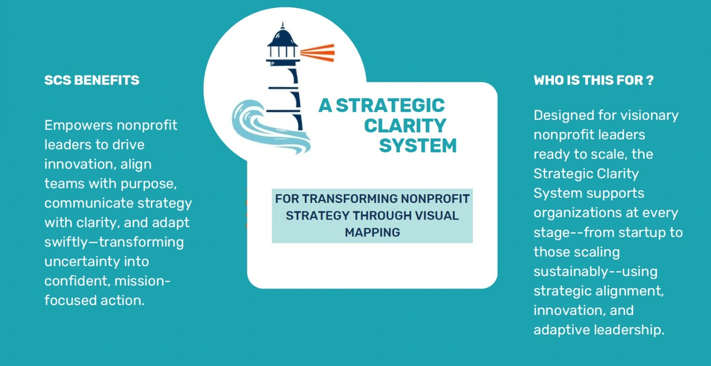 Strategic Clarity System