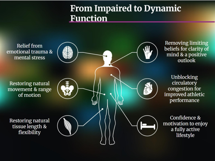 Physical Pain is my Natural Cry for Help!