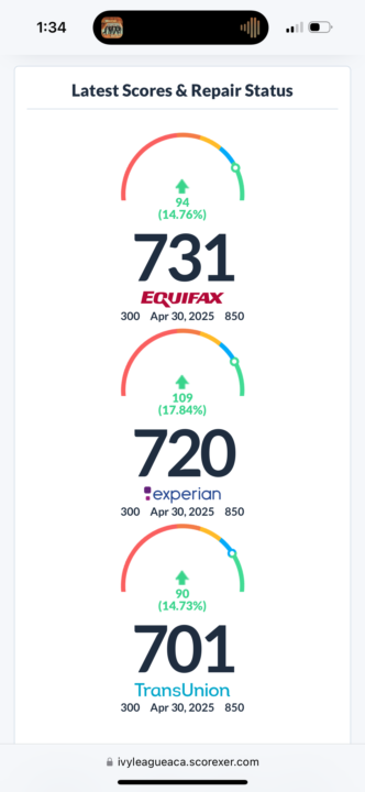 Ivy League is the TRUTH