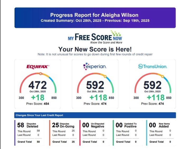 Last Day Of My Credit Sale & U Can Do Payment plan 💞🔥