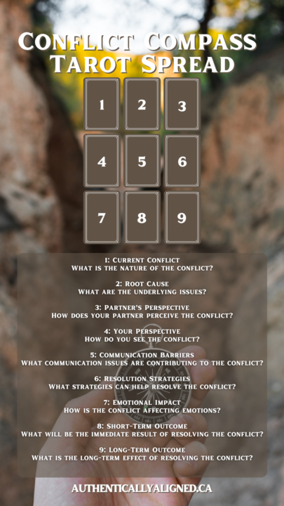 Conflict Compass Tarot Spread