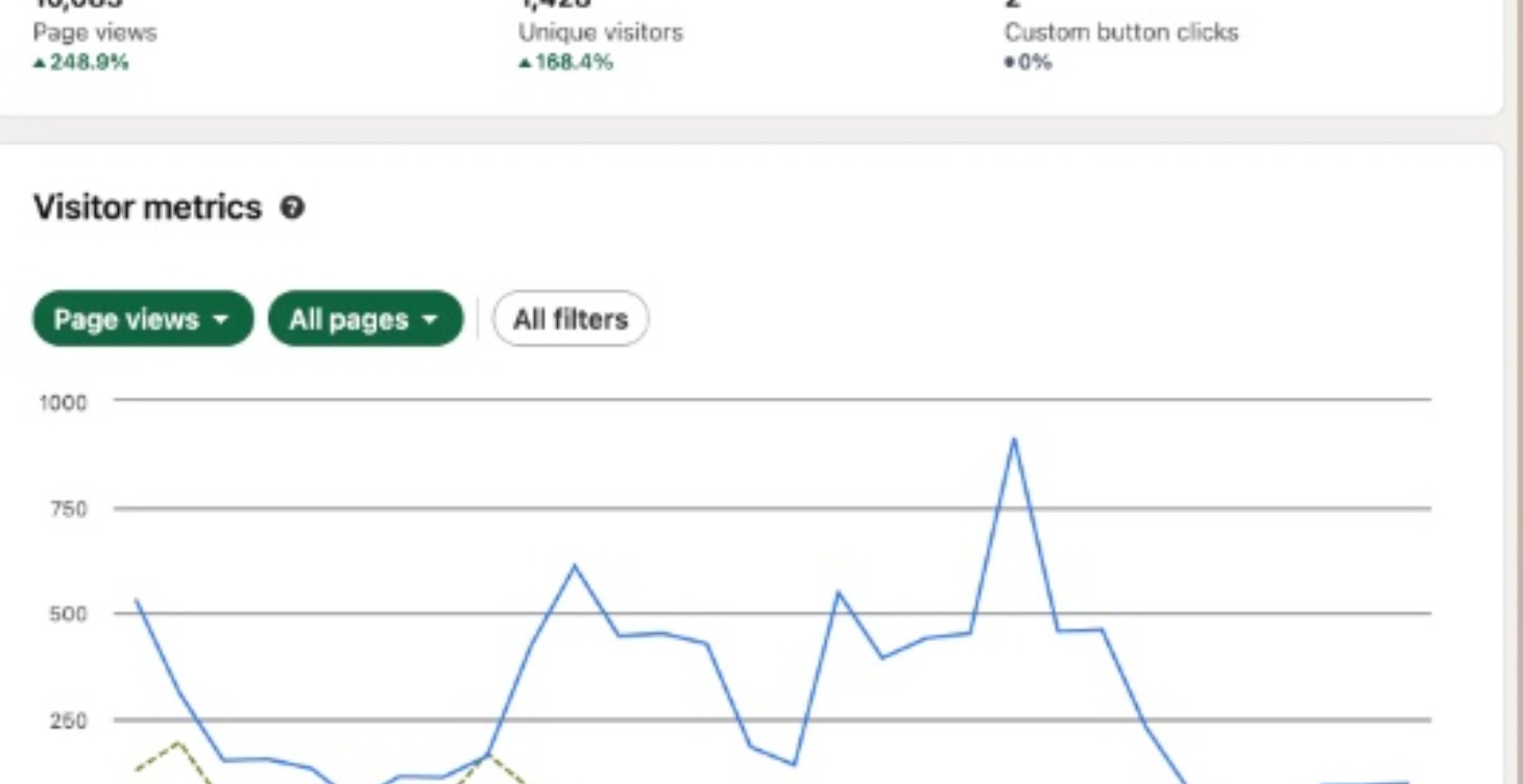 Metrics and What's Important