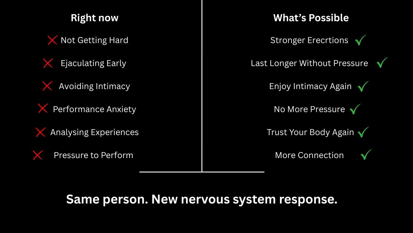 Intimacy Rewired