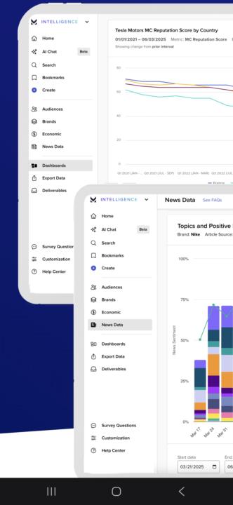 Feedback on Panel Navigation & User Experience