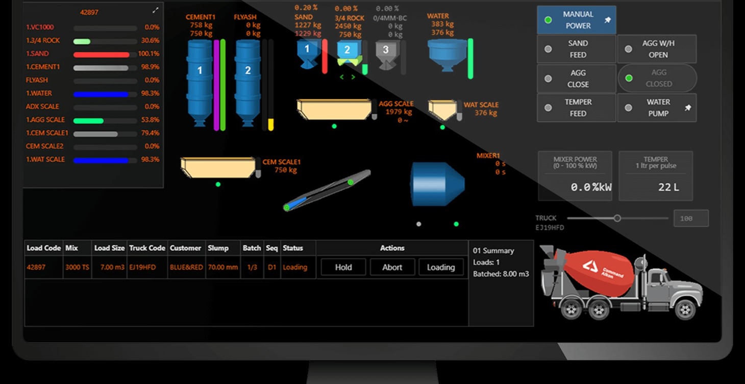 Deep Dive-CommandBatch