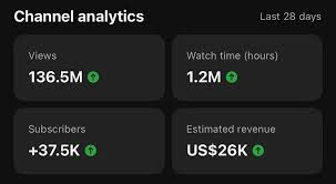 youtube automation channel analytics