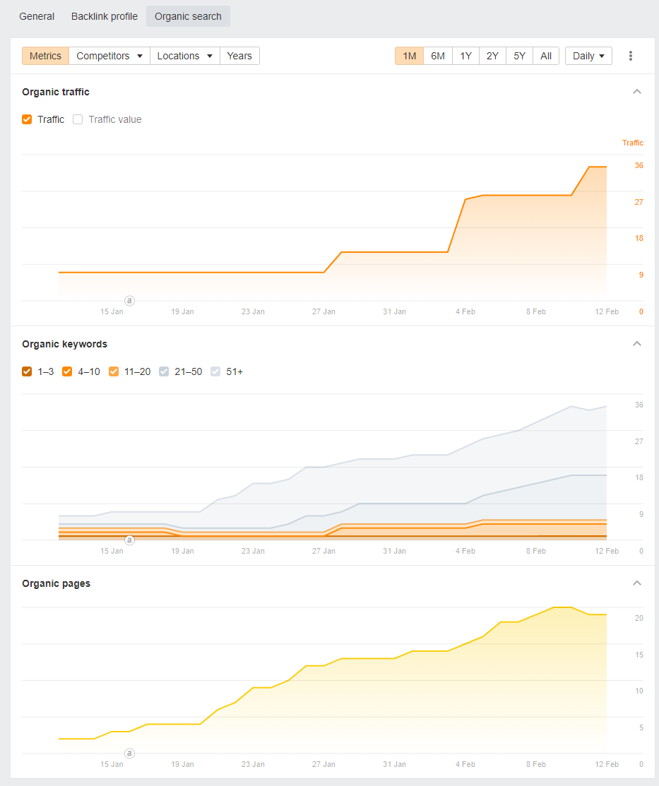 Quick SEO Test Results FAQ/PAA Keywords (What Is PAA in SEO?) 🤑💥🚀