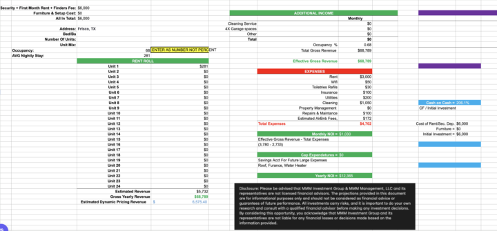 Who wants this lease? Frisco, TX