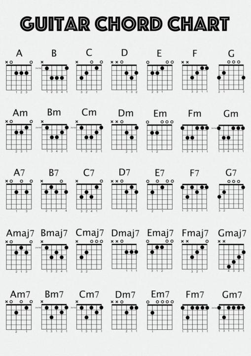 Useful Chord Chart