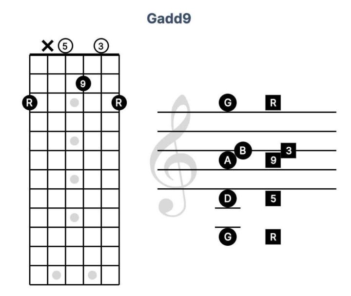 Chord of the day