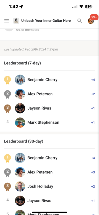 Current Leaderboard