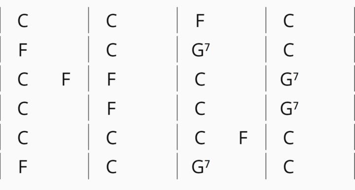 Can you name the song for this chord progression?! 