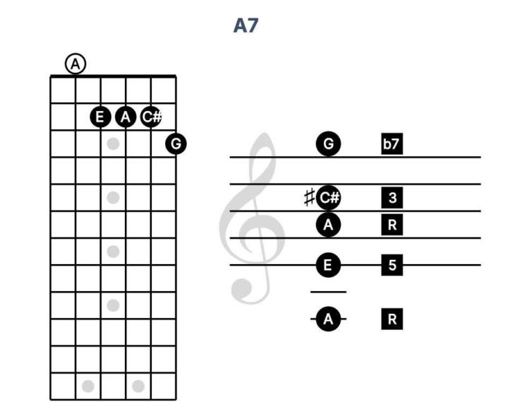 Chord of the day