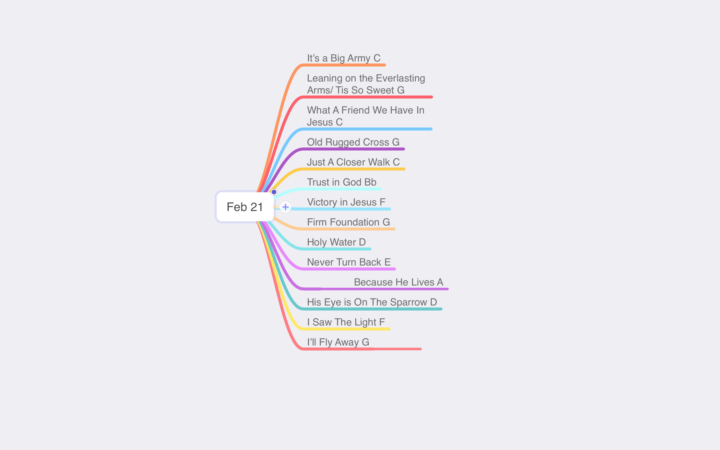 Setlist for Feb 21... 