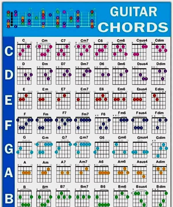 Guitar chords