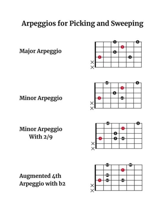 Arpeggios