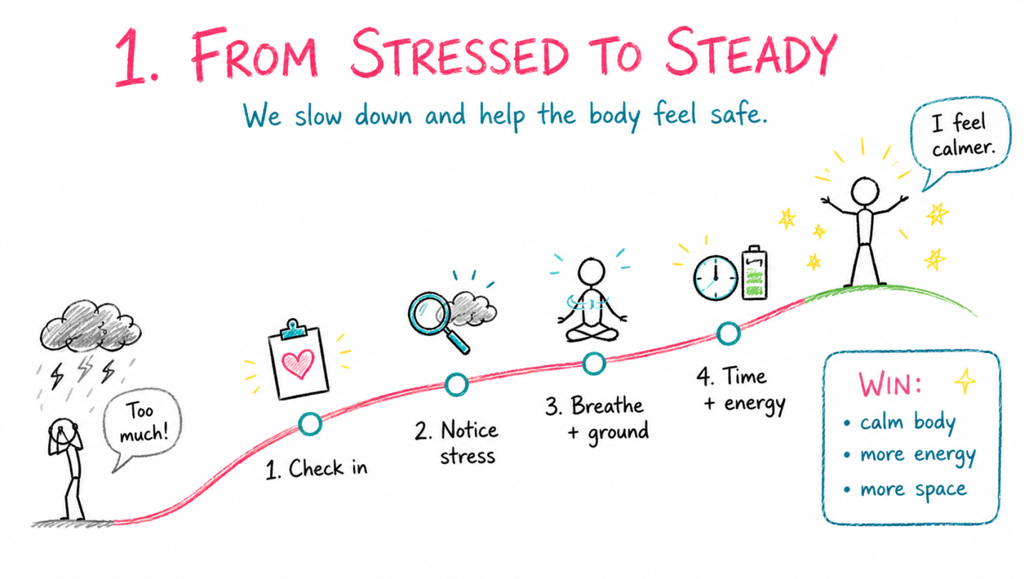 Healthcare Burnout Recovery