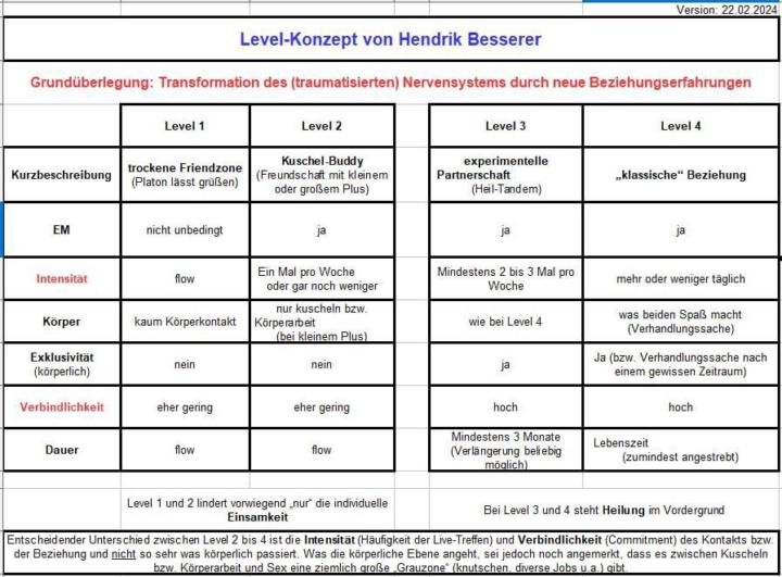 Kategorisierung von Beziehungen sinnvoll?