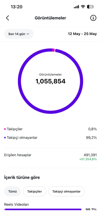 @esmanilzanaat Ai influncer pano grafiği