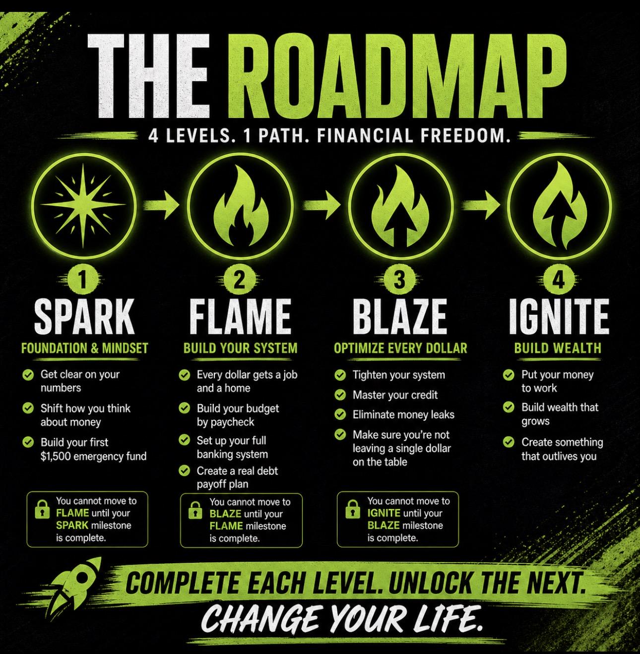 Ignite Financial Elevation