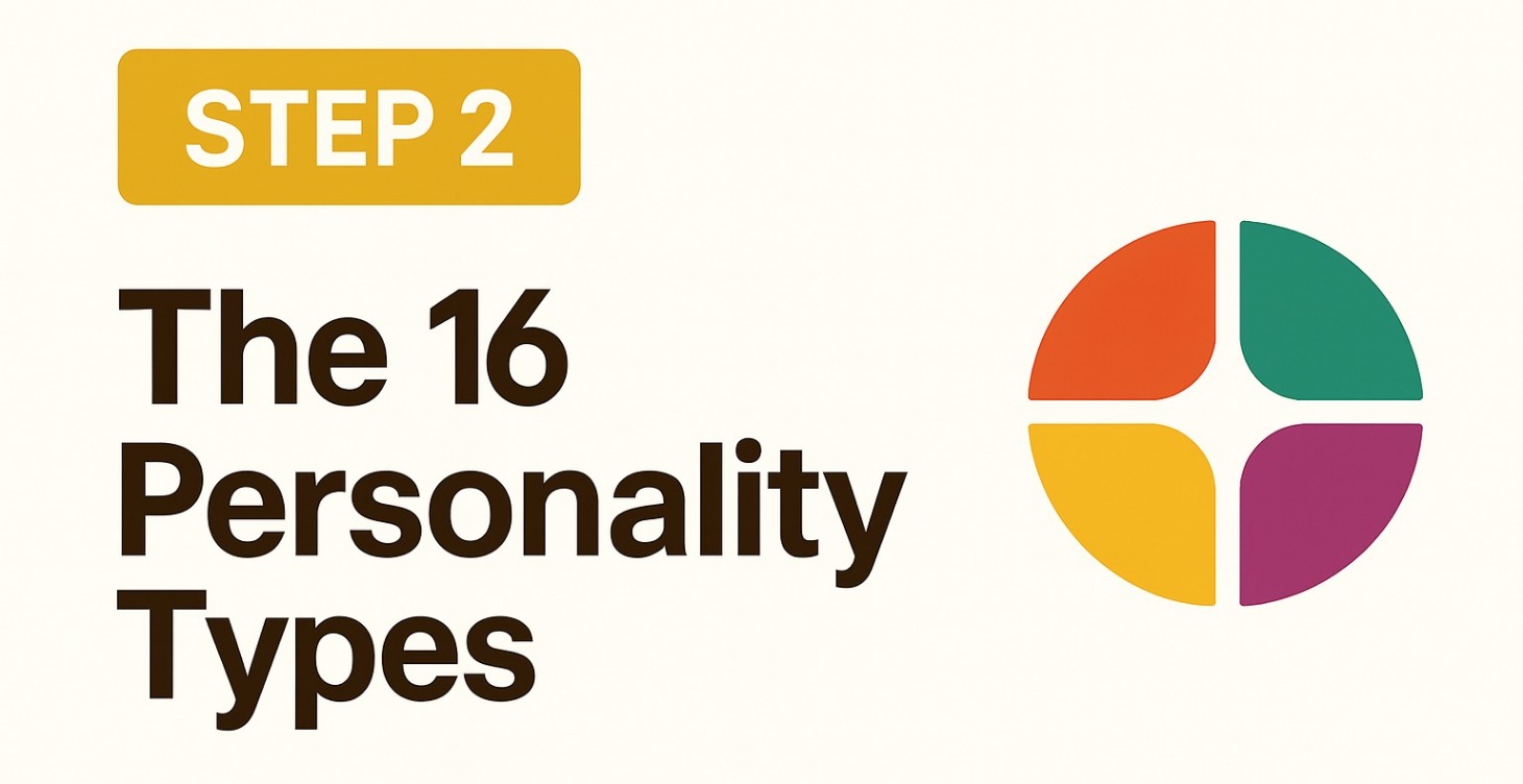 Introduction to the 16 Personality Types.