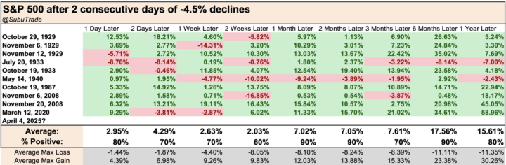 S&P 500