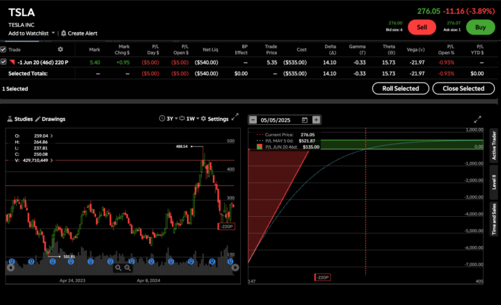 TSLA Trade Idea