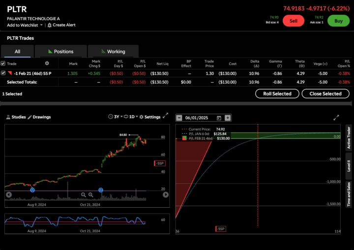 PLTR trade idea