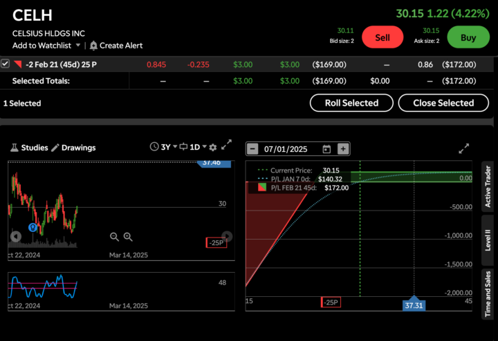 CELSIUS HLDGS INC trade Idea