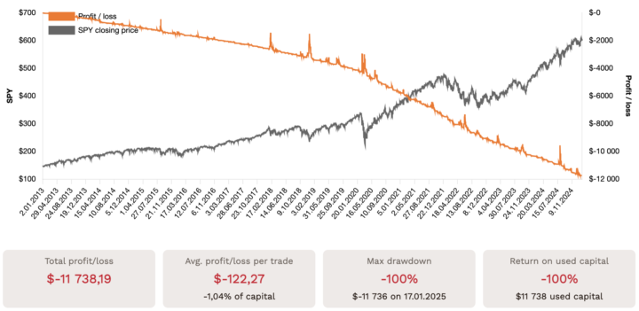 Buying Puts for Protection: The Brutal Truth
