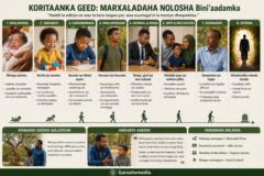 Adow Abdi