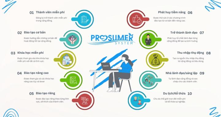 HỌC VIỆN PROSUMER