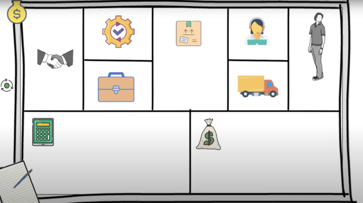 business canvas model 