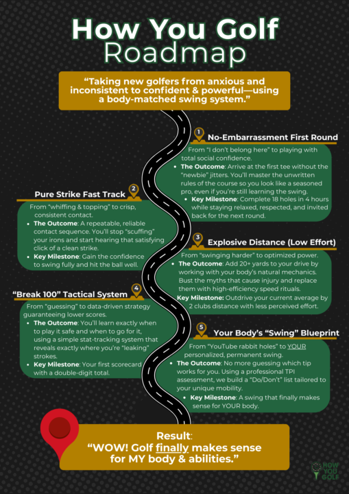 Where are you rn? ⛳️ 👀 