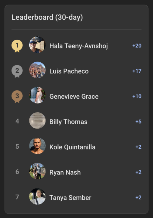 👀 January Halfway Leaderboard Check: Healthy Competition