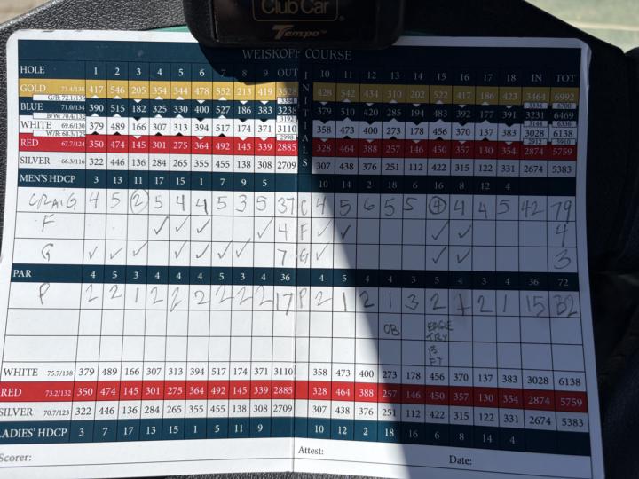 Broke 80 today!!