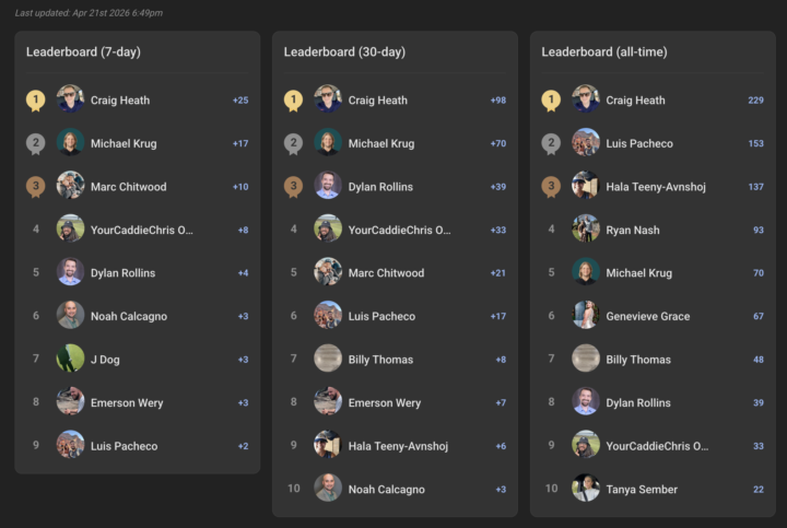 April Leaderboard (9 days to go)
