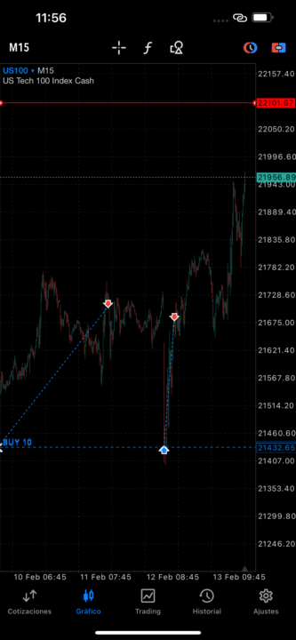 Análisis Cumplido 💸