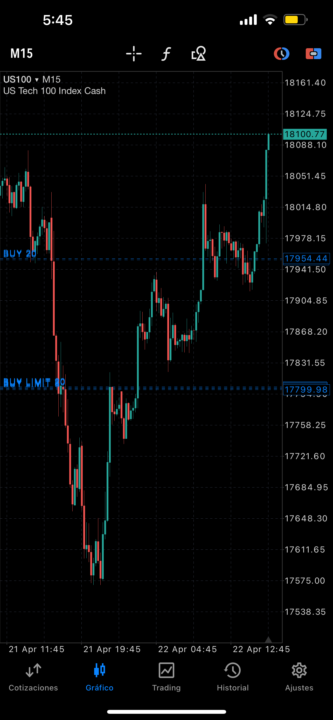 Análisis Cumplido!✅